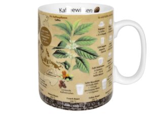 KÖNITZ Kaffeebecher 'Wissensbecher Kaffeewissen'